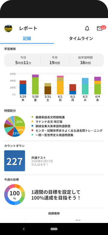 管理分析